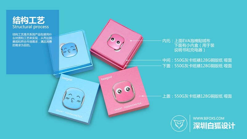 讓產品更具吸引力：創意包裝盒設計！