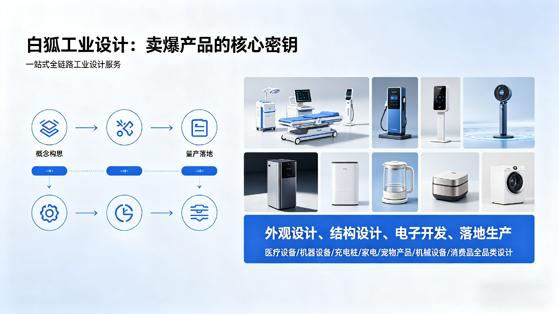 企業做產品開發，為什么必須先做專業工業設計？