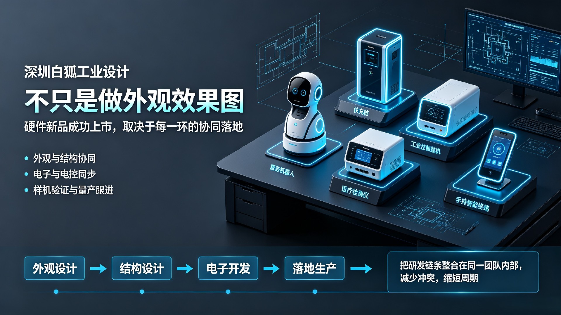 ?深圳白狐工業設計｜機器人/充電樁/醫療設備/工業設備/智能終端，外觀?結構?電子開發?落地生產一站式服務
